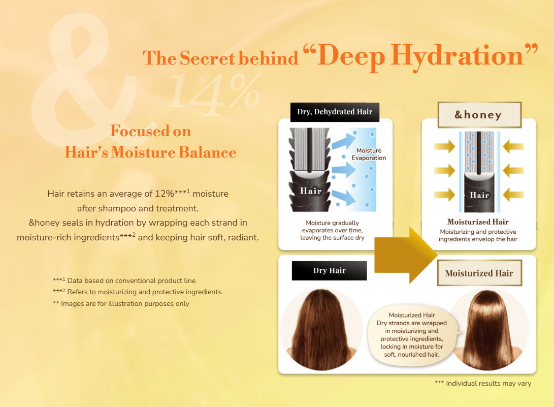 &honey Deep Moist Shampoo 1.0 (440 mL)