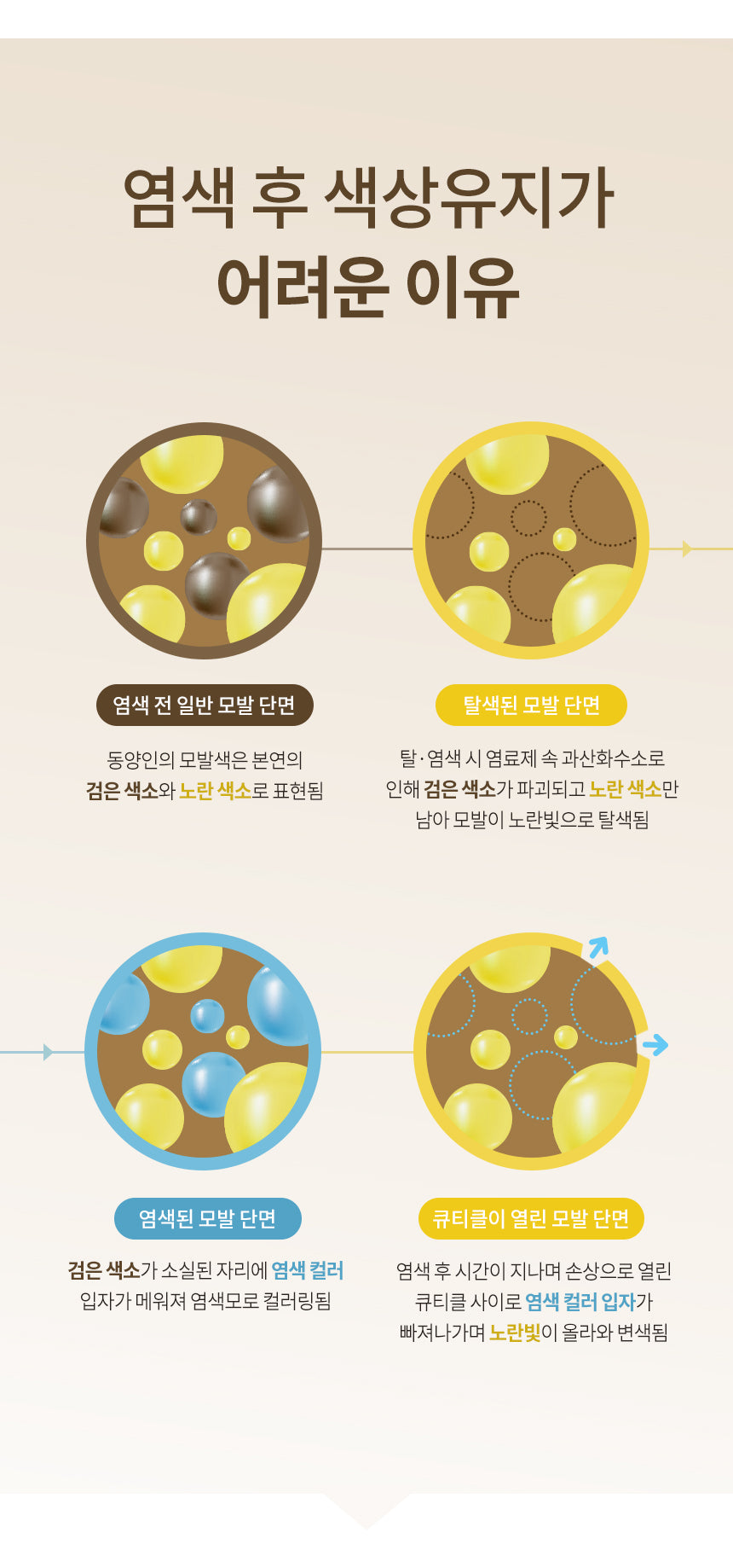 Milk Baobab Color Protect Shampoo 500ml