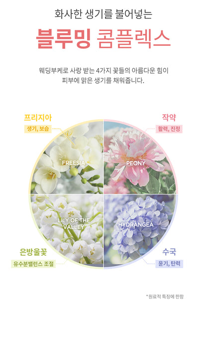 Milk Baobab Body Lotion Flora Bouquet 500ml