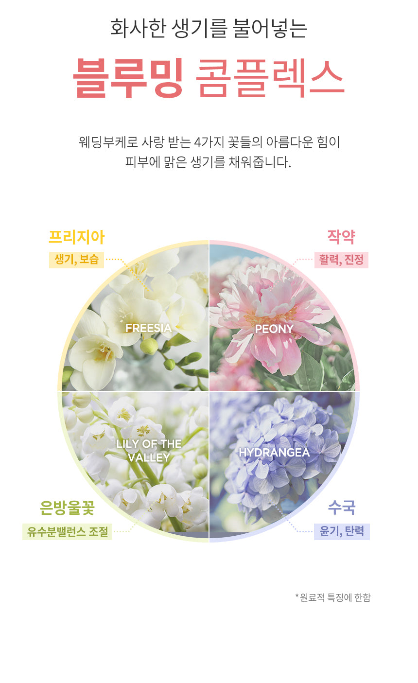 Milk Baobab Body Lotion Flora Bouquet 500ml