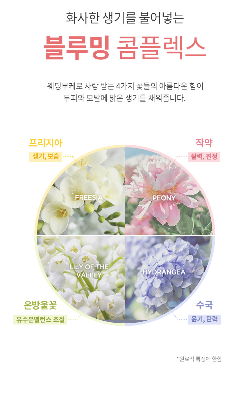 Milk Baobab Shampoo Flora Bouquet 1000ml