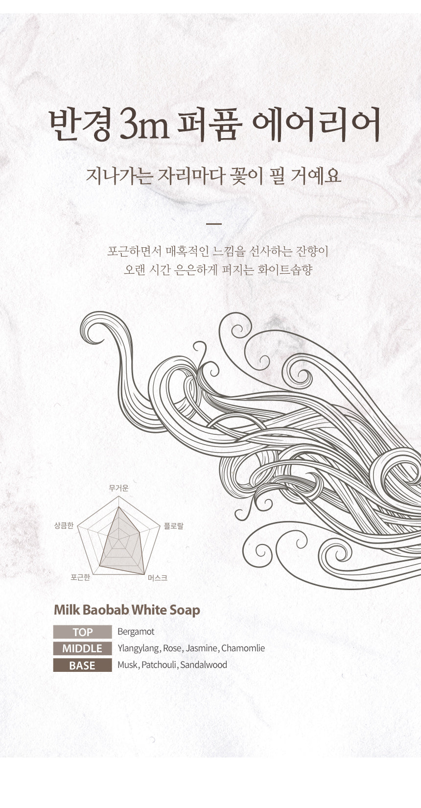 Milk Baobab Body Wash White Soap 1000ml