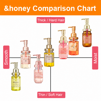 &honey EX Deep Moist Hair Oil 3.0 (100 mL)