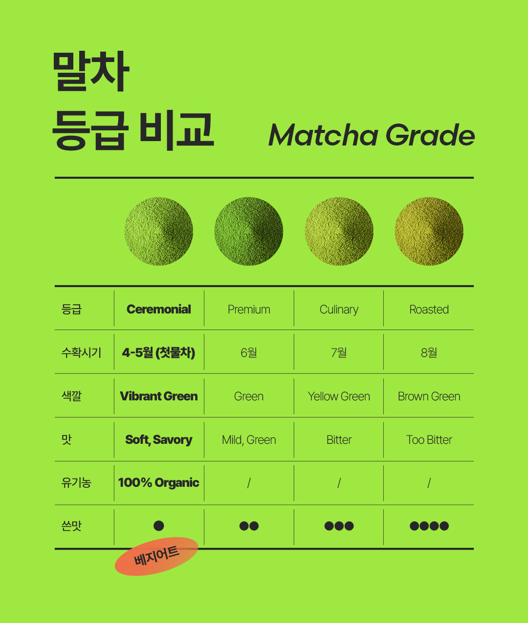 Veggiet Protein Shake #Real Matcha 45g